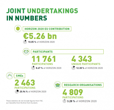 Infographic - the JUs in numbers