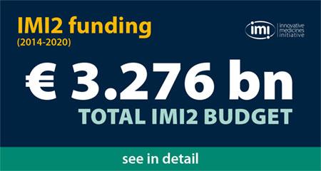 IMI2 funding